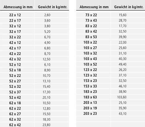 Rotguss Flachstangen