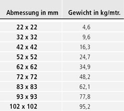 Rotguss Vierkantstangen